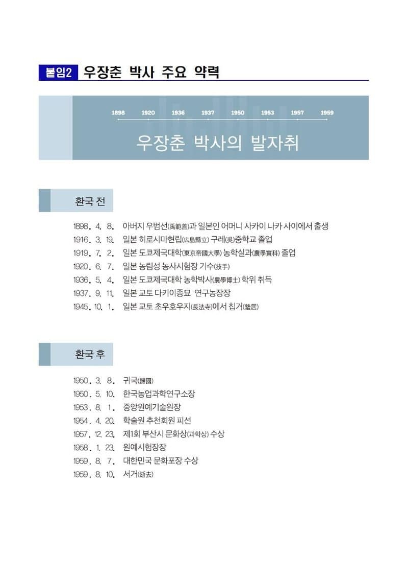 한국 근대농업 선구자 우장춘 박사 67주기…일본 거주 후손 10명 한국 찾는다