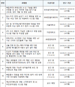 재난 현장 대응 돕는 스마트워치 개발…AI 무전요약 기능 탑재