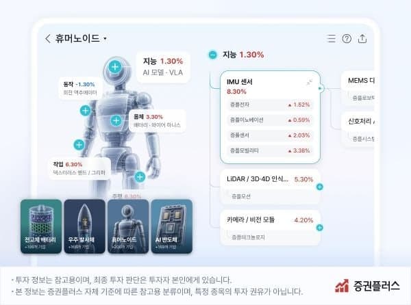증권플러스, 유망 산업 기업 관계 한눈에 보는 '밸류체인맵' 출시