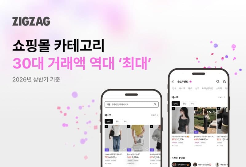 지그재그 30대 고객 '큰손' 부상…쇼핑몰 거래액 역대 최대 기록