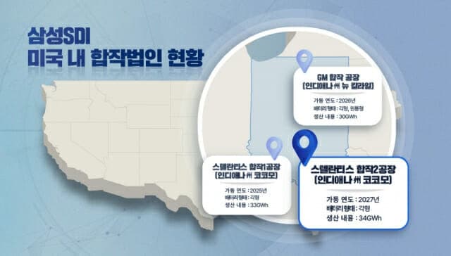 삼성SDI, GM 합작법인 지분 인수…북미 공장 단독 운영 및 차세대 배터리 개발