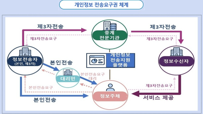 비대면 금융 서비스 차질 우려…스크래핑 제한 앞두고 금융권 비상
