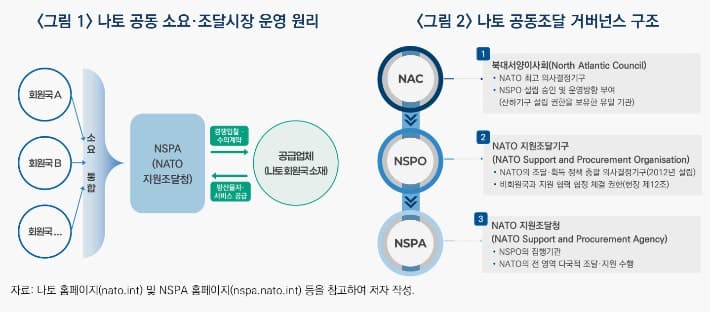 K-방산, 나토 조달시장 진입 제도적 기반 마련…실효성 높일 중장기 전략 시급