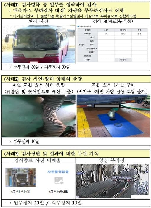 민간 자동차검사소 201곳 특별 점검, 불법·부실 검사 23곳 적발