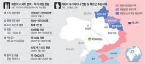 북한, 러시아 파병 5만 명으로 확대 검토…우크라 접경지 배치 구상