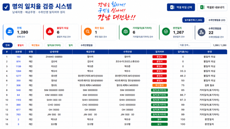 강남구, 생성형 AI 도입으로 개인지방소득세 환급 기간 2일로 단축