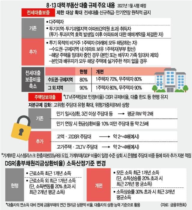 가계대출 총량 60조로 확대… 실수요자 숨통 틔우고 투기는 잡는다