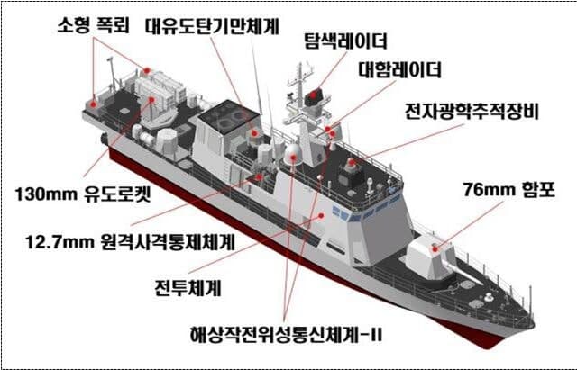 NLL 수호할 신형 고속정 '검독수리-B 배치 Ⅱ' 1번함 해군 인도