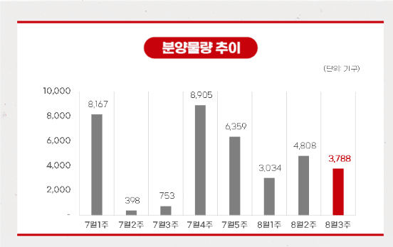 신길동 써밋클라비온 등 전국 5개 단지 3788가구 분양 시작