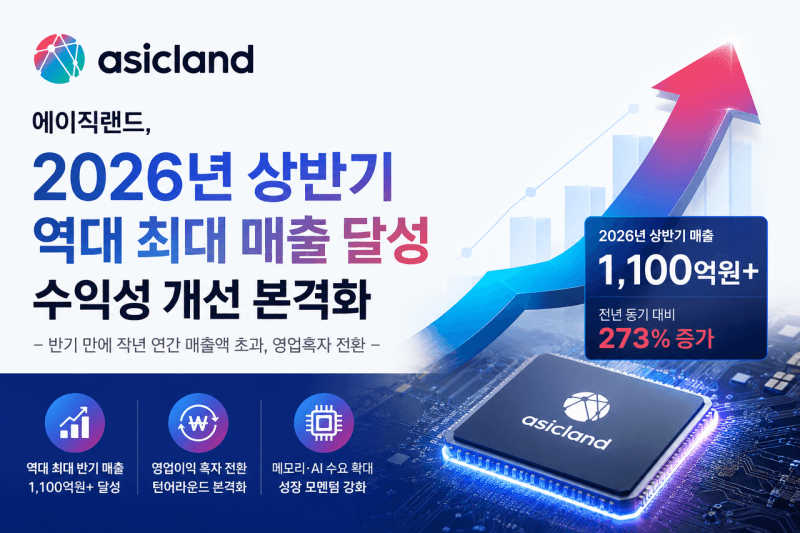 아이텍·에이직랜드·KX하이텍, AI 반도체 수요 타고 상반기 실적 턴어라운드