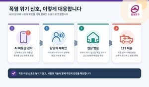 AI 안부전화 미응답 60대, 동대문구 복지사 직접 찾아가 온열질환 구조