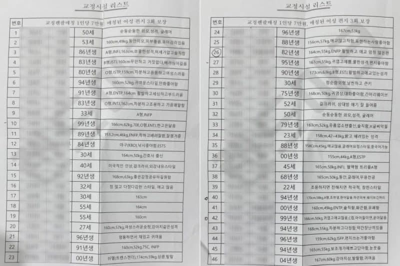 "글래머 요정" 내세워 여성 수용자 펜팔 중개…7만원에 19금 대화까지