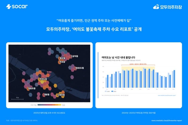 여의도 불꽃축제 주차난, 일찍 가도 소용없다…인근 권역·사전예매가 해법
