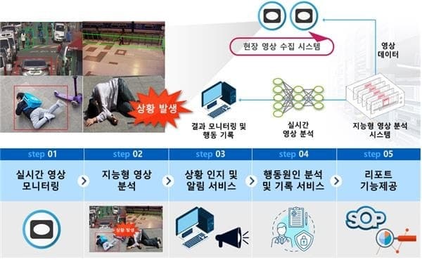 서울시, AI로 발달장애인 '도전행동' 포착…최대 78% 감소 효과 확인