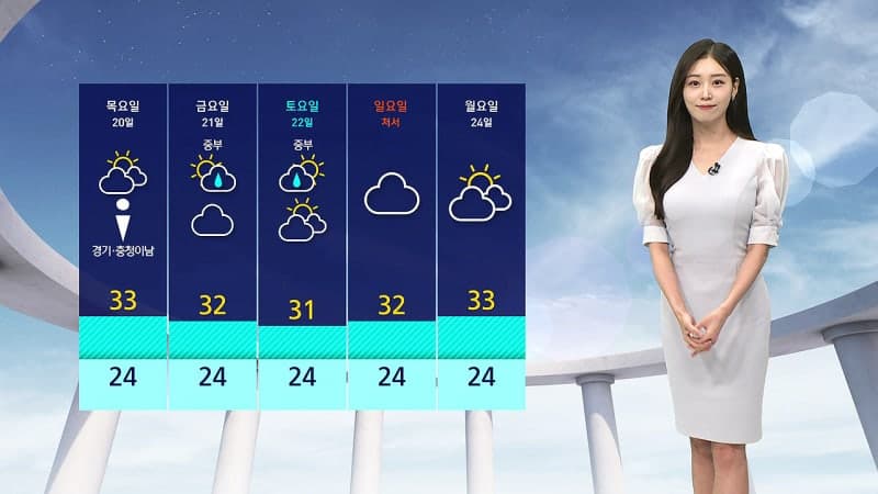 전국 폭염특보 확대 속 곳곳 소나기…남해안 산사태 주의