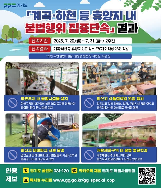 경기도, 계곡·하천 불법 평상 설치 등 휴양지 불법행위 23건 적발