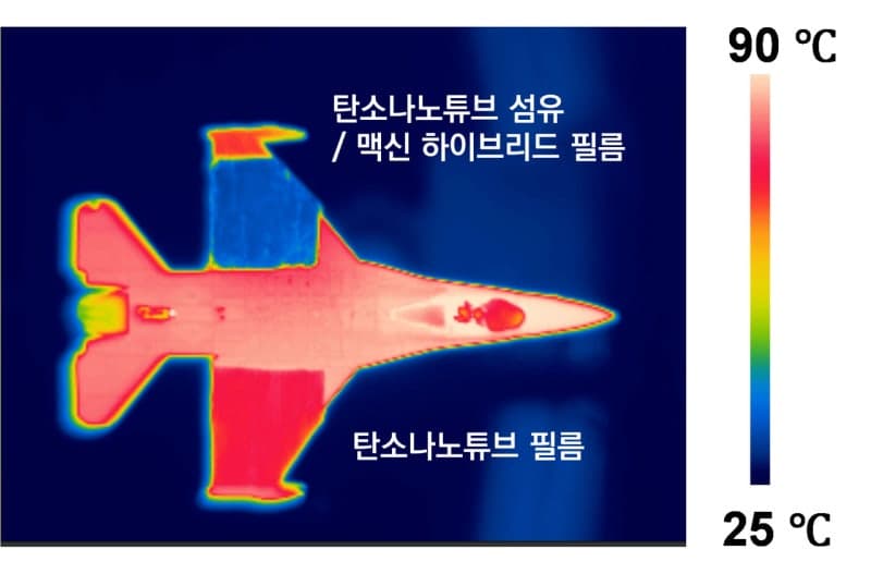 머리카락 1/5 두께로 전자파 99.9999999% 차단하는 ‘스텔스 필름’ 개발