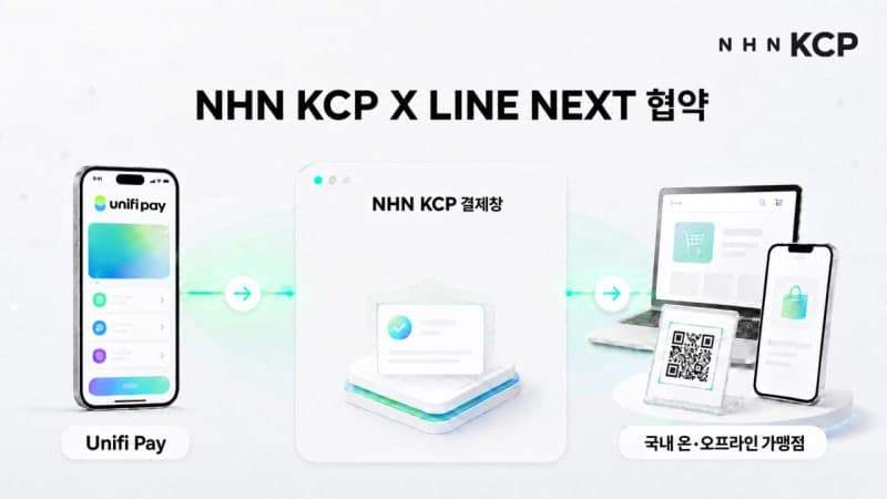 NHN KCP, 라인 넥스트와 손잡고 스테이블코인 결제 서비스 확대 나선다
