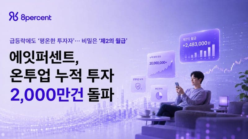 에잇퍼센트 대출채권 누적 투자 2000만건 돌파…연평균 수익률 10.3% 기록