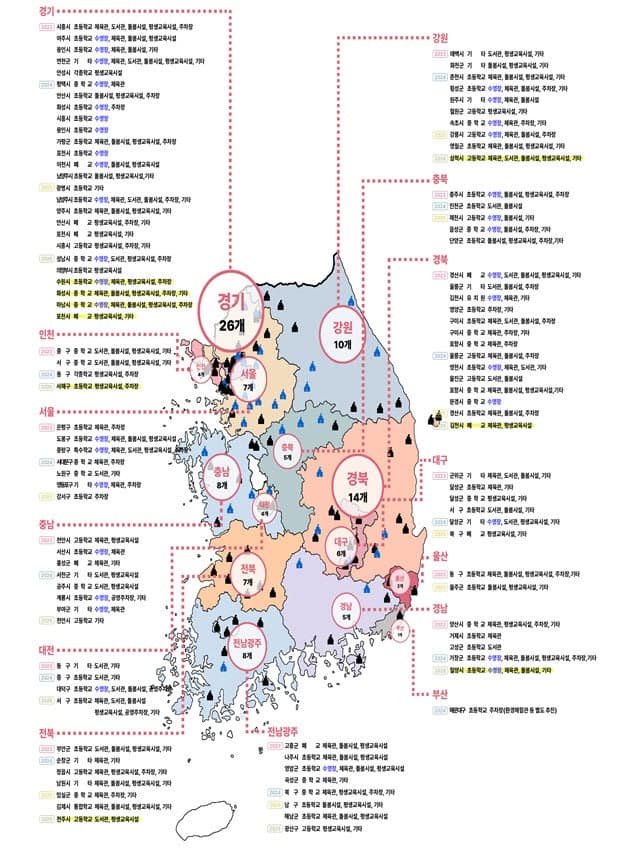 폐교와 학교 유휴공간이 지역 거점으로…교육부, 학교복합시설 9곳에 1123억 지원