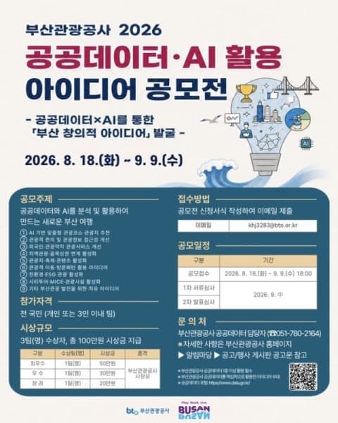 부산관광공사, 공공데이터와 AI로 부산 여행의 미래를 찾는다