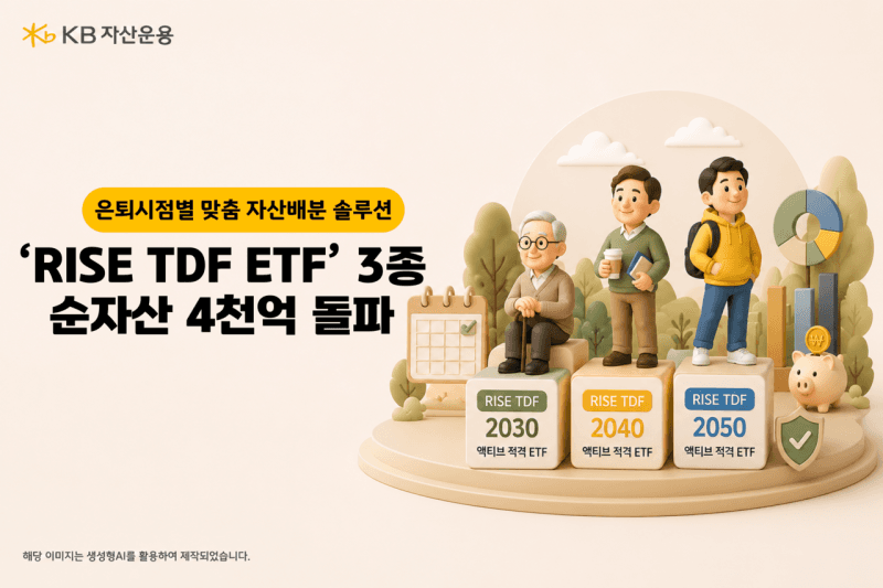 KB자산운용 ‘RISE TDF ETF’ 3종, 순자산 4000억 원 돌파