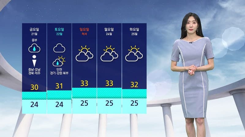 충청 이남 폭염특보 속 곳곳 소나기…내일부터 중부지방 비 시작