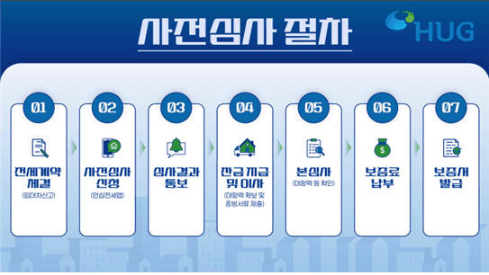 HUG, 10월 말부터 '전세보증 사전심사' 도입…이사 전 가입 확인