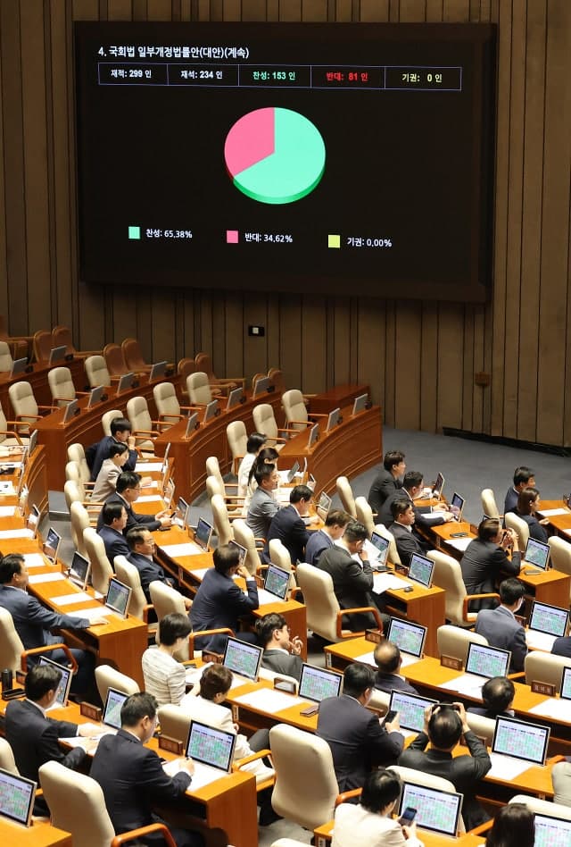 국회, 패스트트랙 단축·특감 후보 추천…부동산 법안은 유보