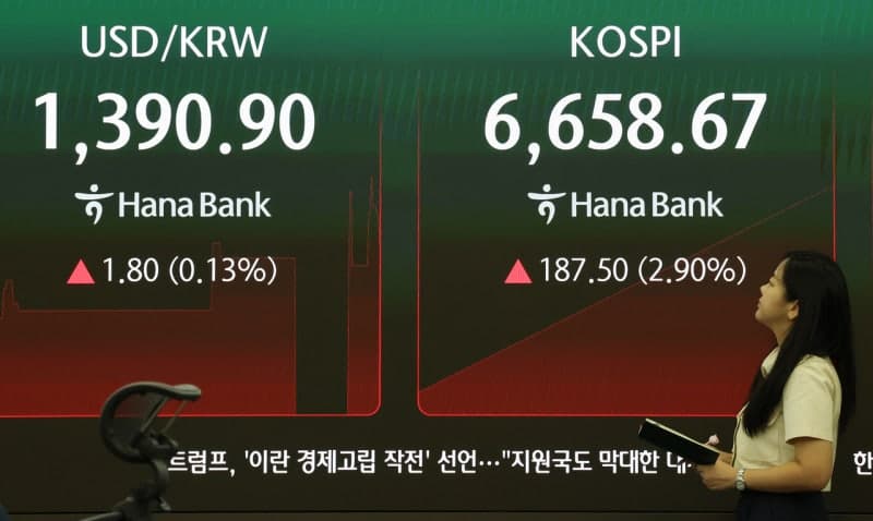 반도체 대장주 급등에 코스피 5% 폭등…매수 사이드카 발동