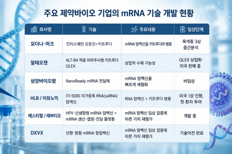 모더나 mRNA 암 백신 3상 성공, 바이오 새 지평