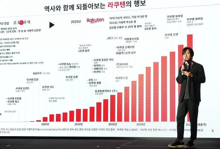 라쿠텐 이치바, ‘K-Beauty 컨퍼런스 2026’ 개최…한국 화장품 일본 진출 지원 강화