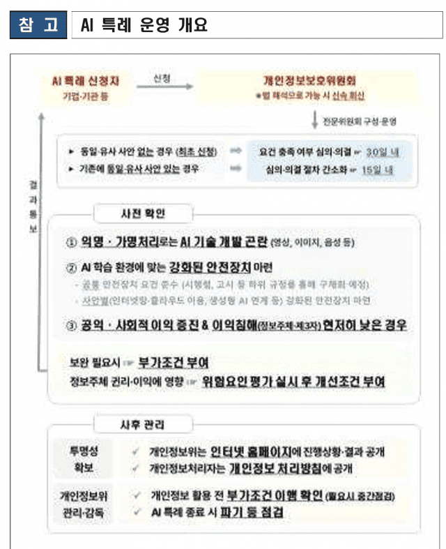 AI 기술 개발 위한 개인정보 활용 특례 신설…개인정보보호법 개정안 국회 통과