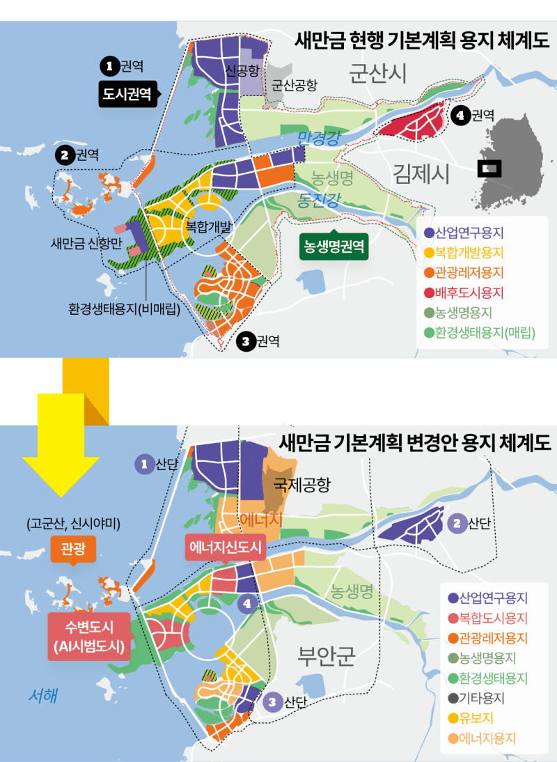 새만금 개발 공공 주도로 전환…매립 면적 줄이고 완공 15년 앞당긴다