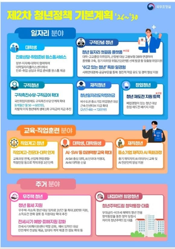폐버스·고시원 욕조 논란에…정부, 청년 주거 의견 수렴 창구 신설