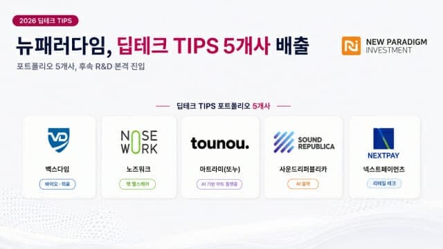 뉴패러다임인베스트먼트 육성 5개사, 중기부 '딥테크 팁스' 최종 선정