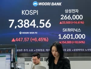삼성전자·SK하이닉스 대규모 주주환원에도 코스피 거래량 연중 최저
