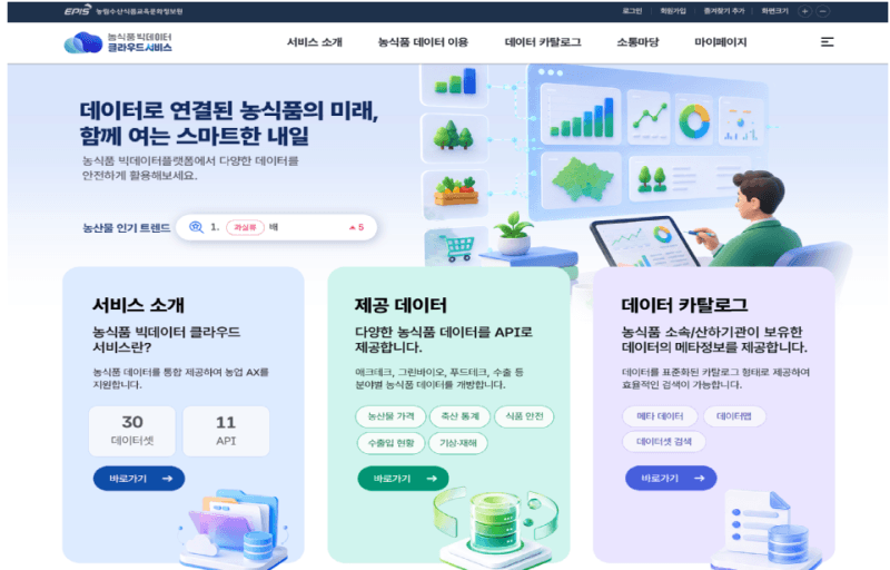 농식품 빅데이터 민간에 푼다…166종 메타데이터와 35종 API 개방