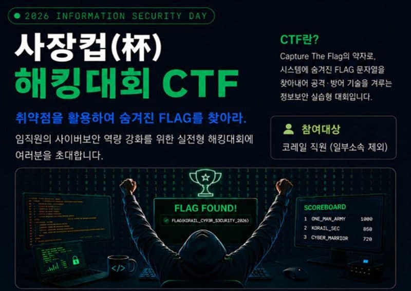 코레일, 임직원 1만 2000명 참여한 사내 화이트해킹 대회 성료