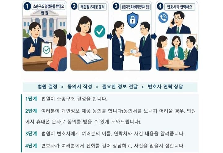 서울행정법원, 변호사가 먼저 연락하는 '찾아가는 소송구조 시즌2' 시행