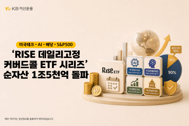 KB자산운용 ‘RISE 데일리고정커버드콜’ ETF 시리즈 순자산 1.5조 돌파