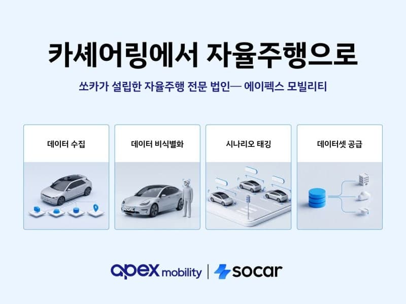 쏘카와 에이펙스모빌리티, 자율주행 데이터 사업 본격화…AME 2026서 프로토타입 공개