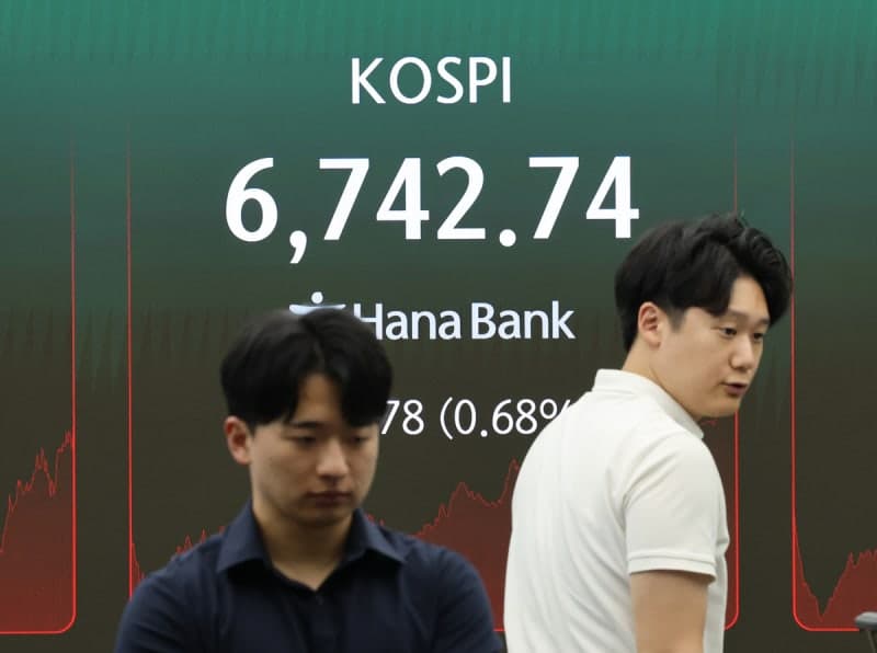 외국인 3.8조 매도에도 코스피 6740선 반등…기타법인 역대급 매수