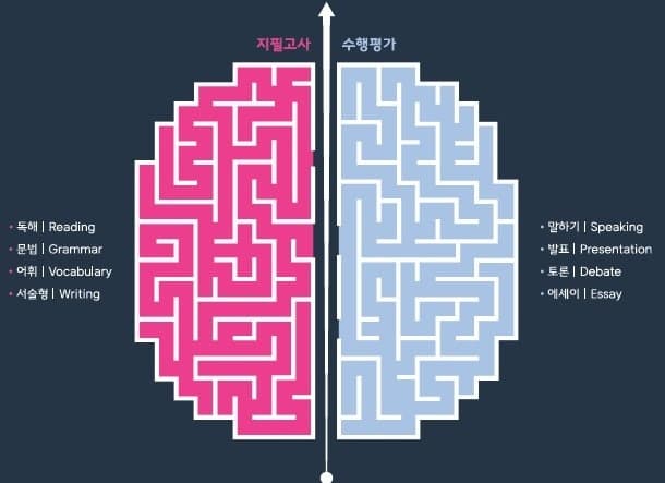 청담어학원, 31일 가을학기 개강…중등 대상 ‘THE OPEN Prime’ 운영