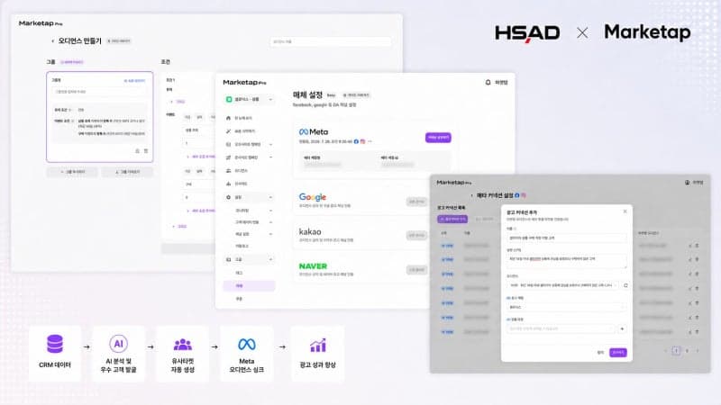 HS애드, AI로 잠재고객 발굴…광고 구매 전환율 2.1배 높였다