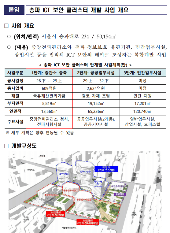 송파에 'ICT 보안 메카' 조성 본격화…1단계 사업 착공