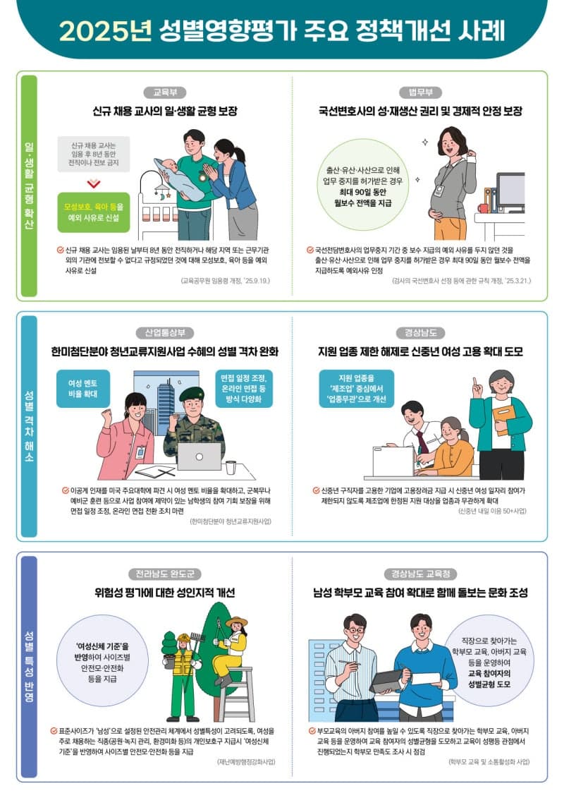육아기 교사 전보 제한 완화하고 국선변호사 출산 급여 보장한다
