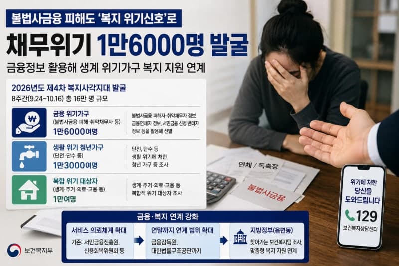 불법사금융 피해자까지 찾는다…복지사각지대 16만 명 집중 발굴