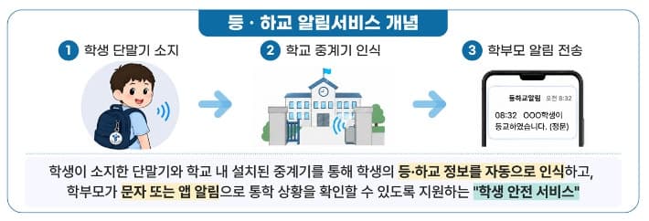 서울시교육청, 9월부터 초등학생 등·하교 알림서비스 전면 무상 지원
