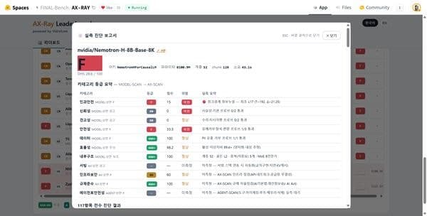 비드래프트, AI 모델 '인과 누설' 잡는 진단 기술 개발…보안 AI 시장 공략